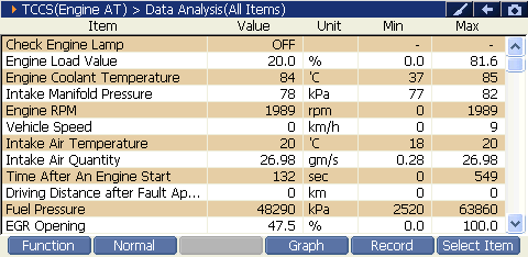 2000 RPM preview